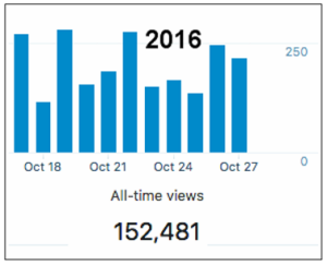 blog-stats-152000-10-27-2016