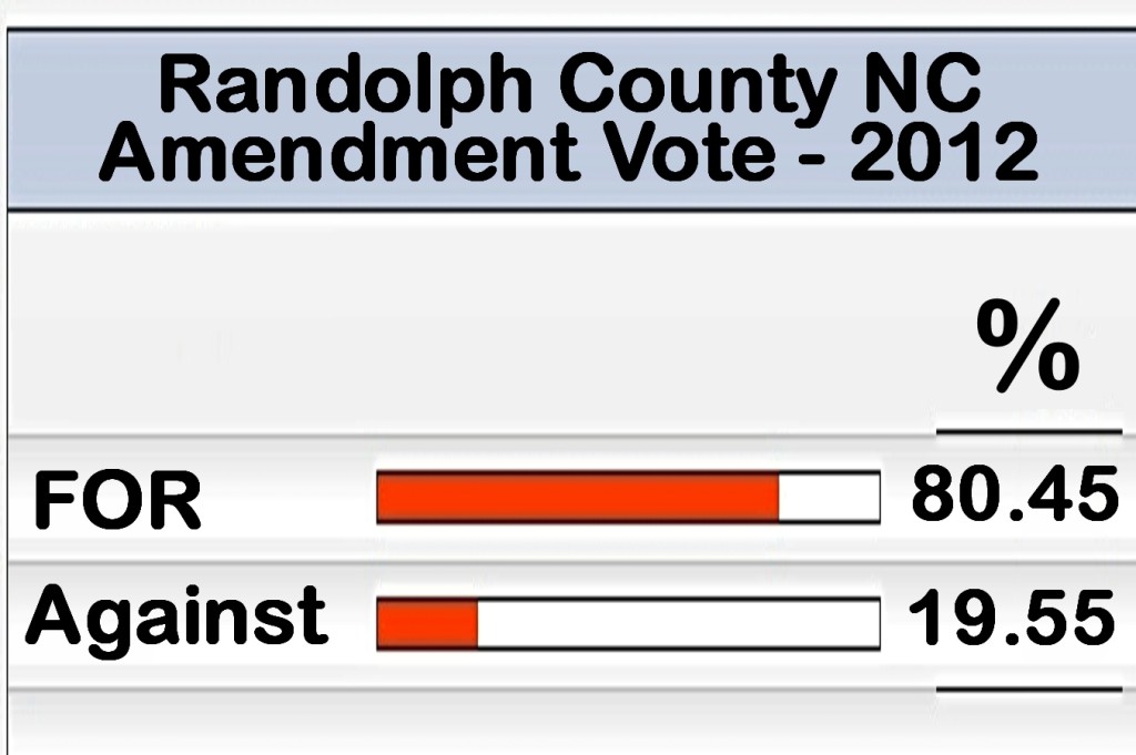 Randolph-Vote-Amendment